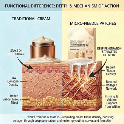 Microneedle Care Patch
